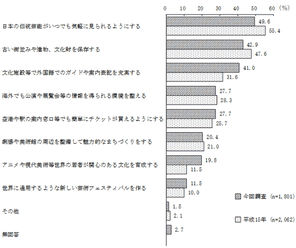 表4