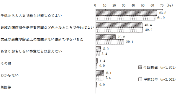 表2