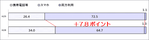 結果のグラフ1