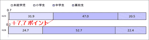 結果のグラフ2