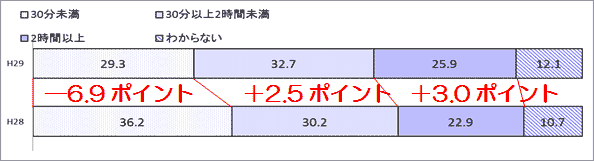 結果のグラフ3