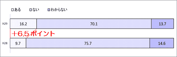 結果のグラフ5