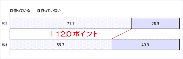 結果のグラフ6