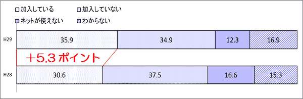 結果のグラフ7