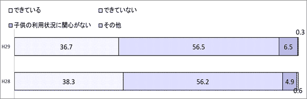 結果のグラフ8