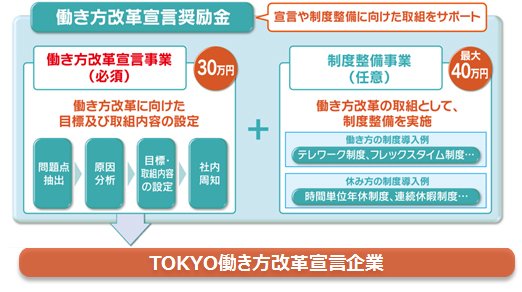 事業の流れの概要図