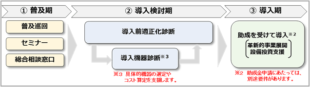 支援の活用事例の図2