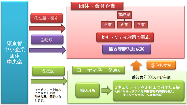 支援の流れの概要図