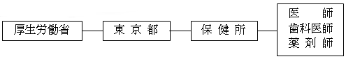 調査系統の図2