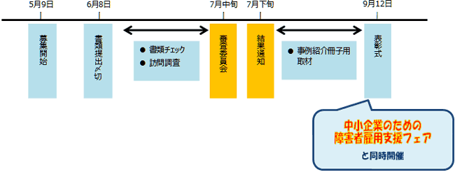 選定の流れのイメージ図