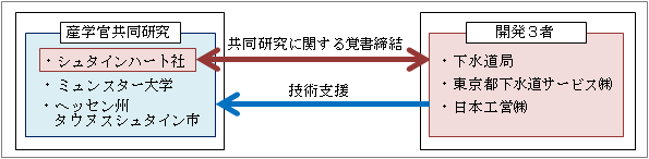 体制のイメージ図