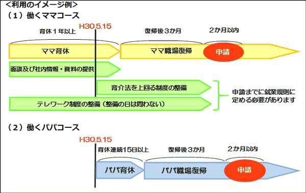 事業の流れの概要図