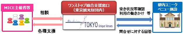 事業の流れの概要図