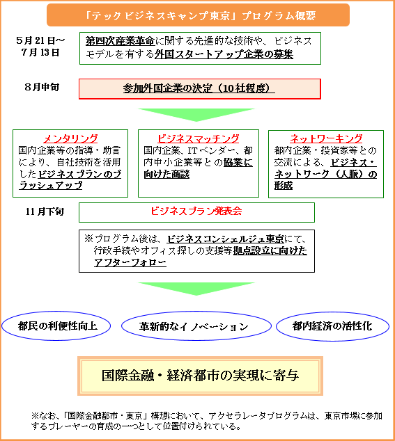 事業の流れの概要図