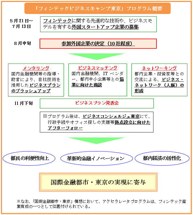 事業の流れの概要図