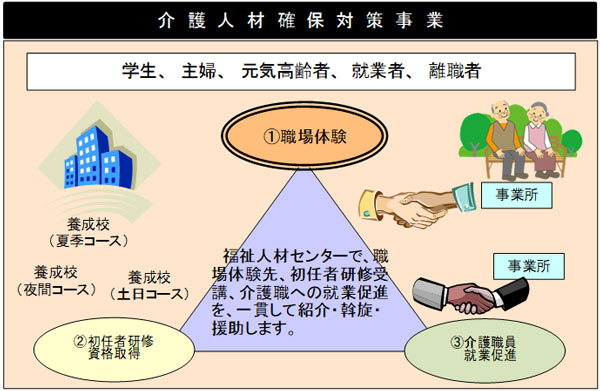 事業の流れの概要図