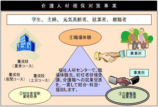 事業の流れの概要図