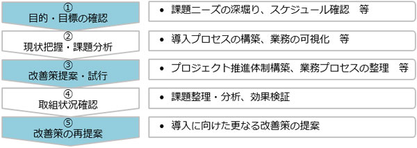 事業の流れの概要図