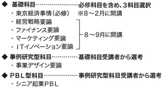 プログラムのイメージ画像