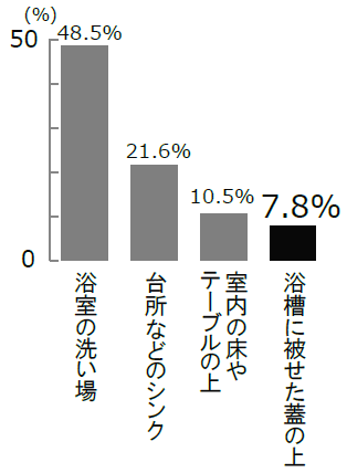 グラフ画像