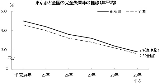 グラフ画像2