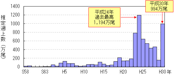 グラフの画像1