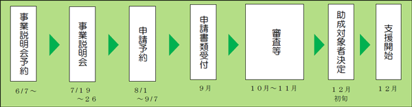 事業のスケジュールの画像