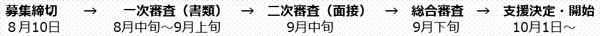 事業のスケジュールのイメージ画像