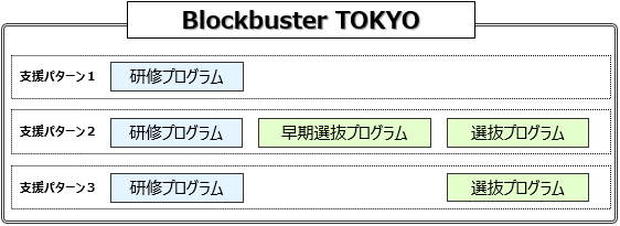 事業の流れの概要図