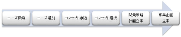 事業の流れの概要図