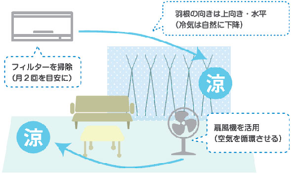 省エネ対策のイメージ画像1