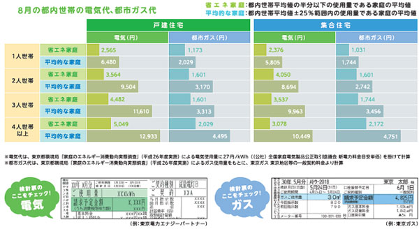 省エネ対策のイメージ画像7