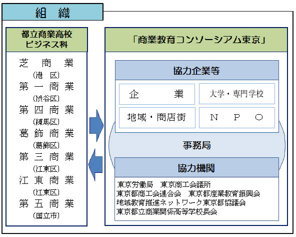 事業の流れの概要図