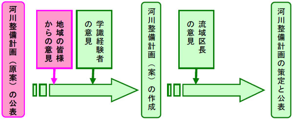 計画の概要図