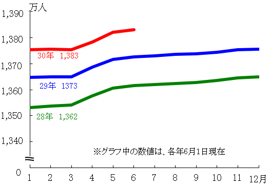 グラフの画像1