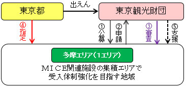 支援の流れの概要図