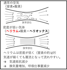 治験薬の効果のイメージ画像