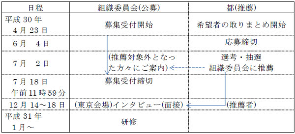 スケジュールの画像