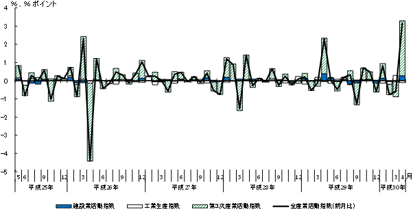 グラフの画像2