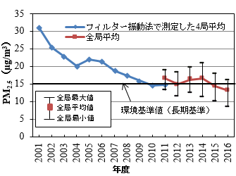 グラフの画像1