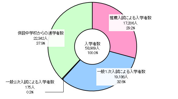 グラフの画像1