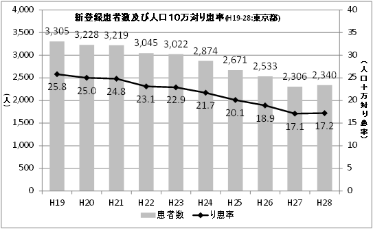 グラフの画像1