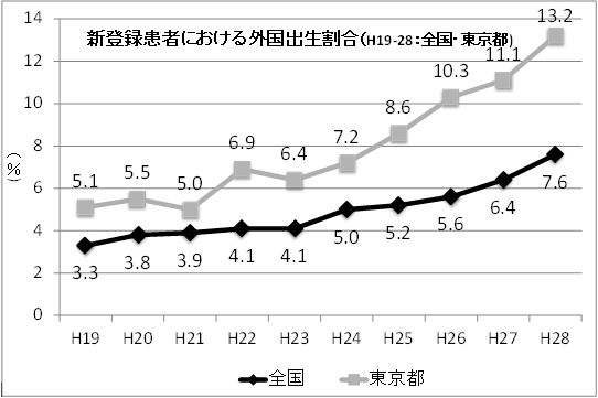 グラフの画像2