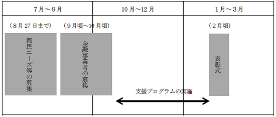 スケジュールの画像