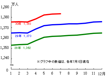 グラフの画像1