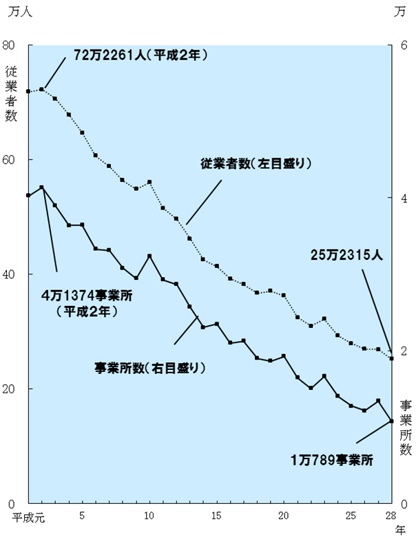 グラフの画像1