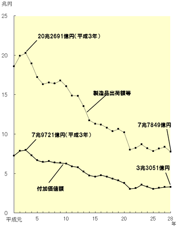 グラフの画像2