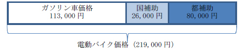 制度の概要図