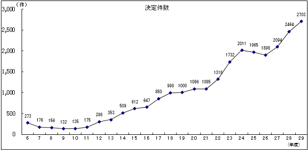 グラフの画像