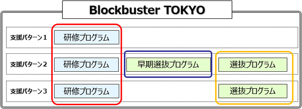 事業の概要図